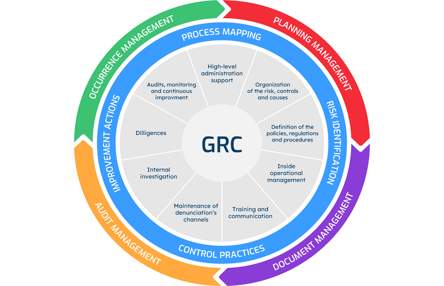 GRC Risk Management